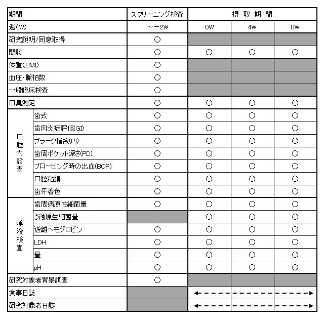 検査内容
