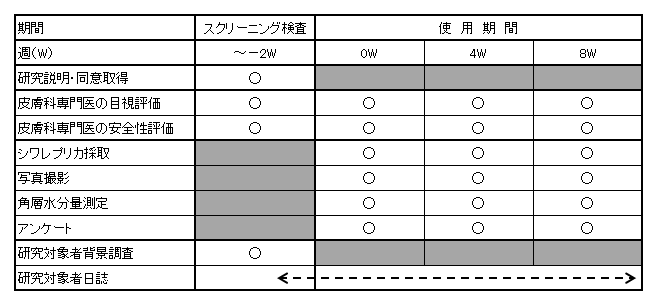 検査内容