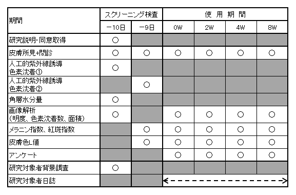 画像解析結果