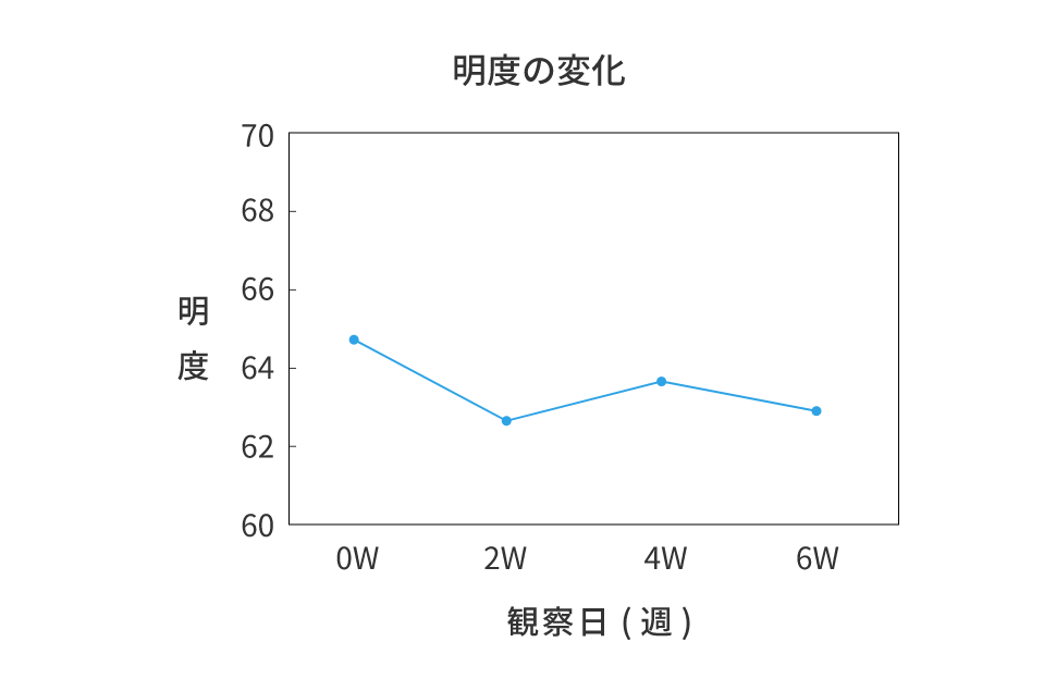 画像解析結果