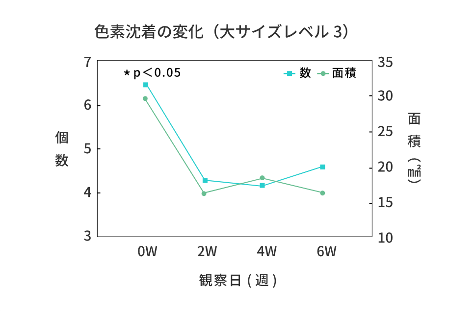 画像解析結果